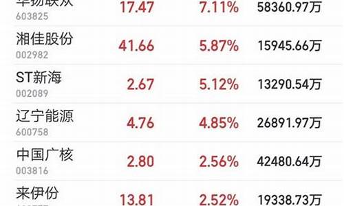 中字头低估值龙头股0开头的股票(低位中字头股票)_https://www.hbxfywj.com_证券知识_第1张