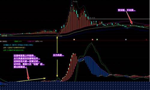通达信 短线跟庄选股(下载通达信app)_https://www.hbxfywj.com_期货知识_第1张