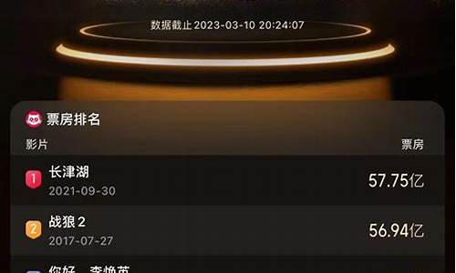 猫眼专业版票房app(猫眼专业版票房分布地图)_https://www.hbxfywj.com_基金知识_第1张