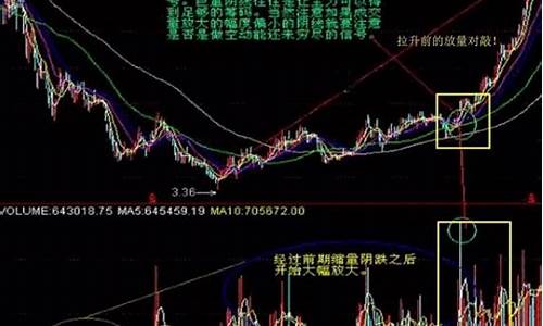 股市对敲是什么意思(股票 对敲)_https://www.hbxfywj.com_期货知识_第1张