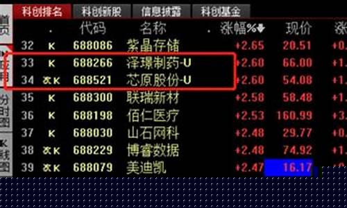 股票后面有个融字(带融和不带融股票区别)_https://www.hbxfywj.com_证券知识_第1张
