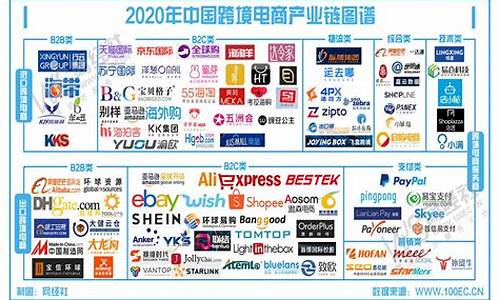 跨境电商平台有哪些(澳洲跨境电商平台有哪些)_https://www.hbxfywj.com_期货知识_第1张