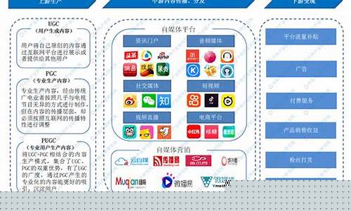 自媒体账号运营(自媒体账号运营中)_https://www.hbxfywj.com_证券知识_第1张