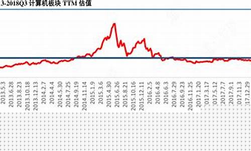计算机板块估值怎么算_https://www.hbxfywj.com_期货知识_第1张