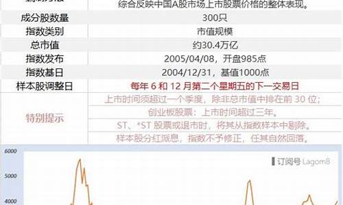 沪深300指数计算方法(沪深300指数代码)_https://www.hbxfywj.com_期货知识_第1张