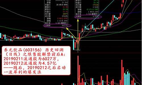 限售股解禁一般股价是涨还是跌(限售股解禁一定是利空吗)_https://www.hbxfywj.com_基金知识_第1张