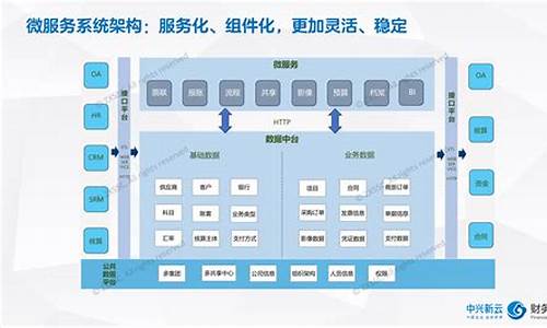 财务共享中心平台(财务共享中心平台的成本结构)_https://www.hbxfywj.com_期货知识_第1张
