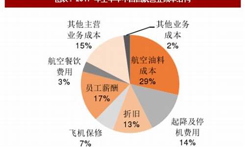 航空公司经营分析(航空公司经营分析论文)_https://www.hbxfywj.com_期货知识_第1张