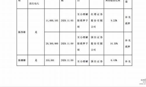 证券质押登记收费标准(证券质押登记收费标准基金)_https://www.hbxfywj.com_基金知识_第1张