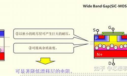 芯片 入门(芯片入门级和低端级的区别)_https://www.hbxfywj.com_期货知识_第1张