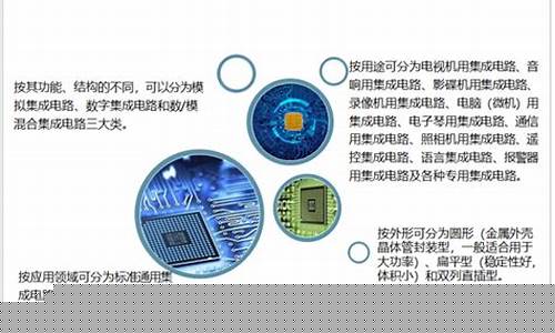 集成电路行业分析报告(集成电路市场分析)_https://www.hbxfywj.com_期货知识_第1张