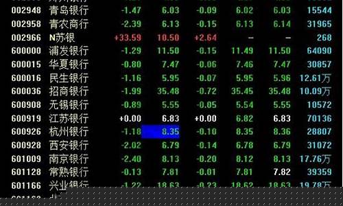 证券板块都有哪些股票(证券板块有哪些股票可以买)_https://www.hbxfywj.com_基金知识_第1张