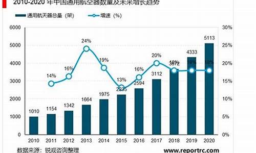 航空业发展前景2020(航空业发展前景2020年)_https://www.hbxfywj.com_证券知识_第1张