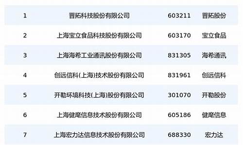 航发概念上市公司一览(航发上市企业)_https://www.hbxfywj.com_基金知识_第1张