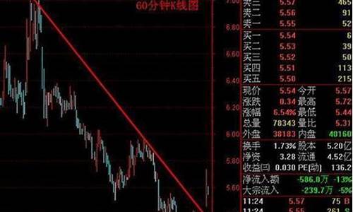 股票交易三点钟大单什么意思(股票3点整的大单)_https://www.hbxfywj.com_期货知识_第1张