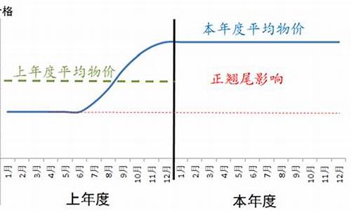翘尾因素英文(翘尾因素什么意思)_https://www.hbxfywj.com_证券知识_第1张