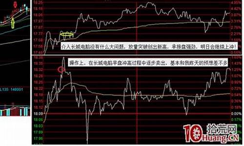 独股一箭低吸手法图解(独股一箭选股方法)_https://www.hbxfywj.com_基金知识_第1张