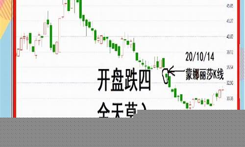 股票开盘前15分钟交易规则(涨停板第二天买入技巧)_https://www.hbxfywj.com_期货知识_第1张