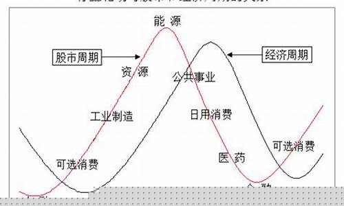 行业板块轮动周期分析(a股板块轮动周期)_https://www.hbxfywj.com_股票知识_第1张