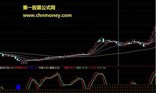 通达信好用的5个指标(超级短线100%成功)_https://www.hbxfywj.com_期货知识_第1张