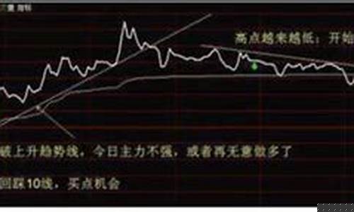 股票套牢了怎么解套(股票套牢后不动多久可以解套)_https://www.hbxfywj.com_期货知识_第1张