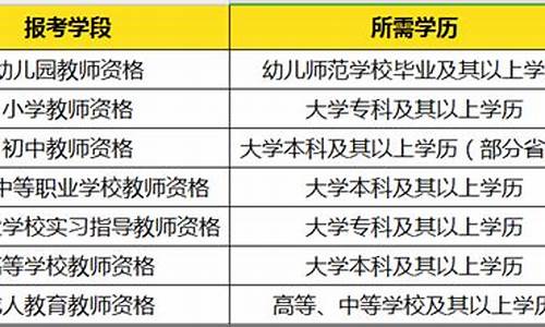 考教资的要求和条件(教资考试的要求)_https://www.hbxfywj.com_期货知识_第1张