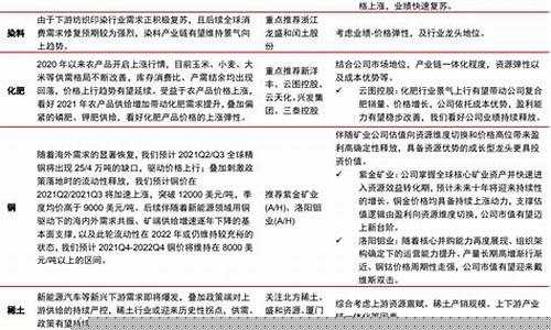 涨价带来的后果(石油涨价的后果)_https://www.hbxfywj.com_期货知识_第1张