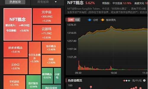 股票板块的轮动(股票板块轮动周期图)_https://www.hbxfywj.com_期货知识_第1张