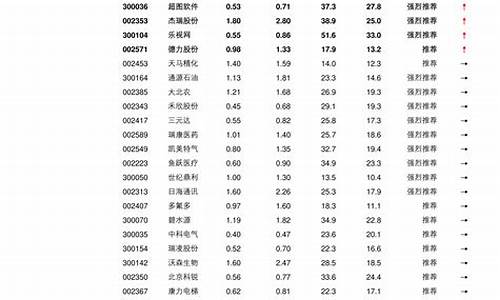 股票中的56个行业都是什么(股票行业分类28个行业)_https://www.hbxfywj.com_证券知识_第1张