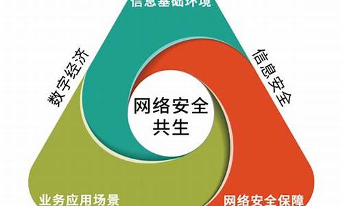 网络安全分类(网络安全分类及方法)_https://www.hbxfywj.com_期货知识_第1张