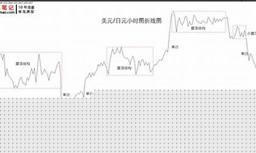 震荡行情走势预测(震荡行情走势预测分析)_https://www.hbxfywj.com_期货知识_第1张