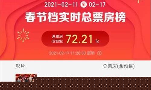 电影票房实时榜(2023年最新电影排行榜前十名)_https://www.hbxfywj.com_证券知识_第1张