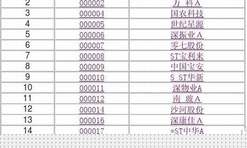 股票代码查询(电子红包股票代码查询)_https://www.hbxfywj.com_期货知识_第1张