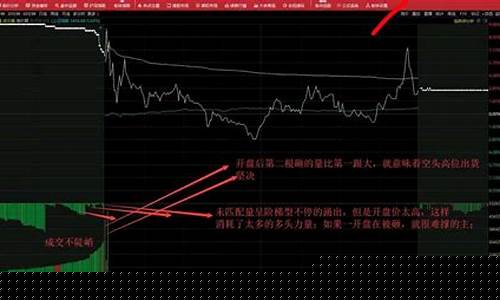 集合竞价的八种形态(集合竞价的三个原则)_https://www.hbxfywj.com_期货知识_第1张