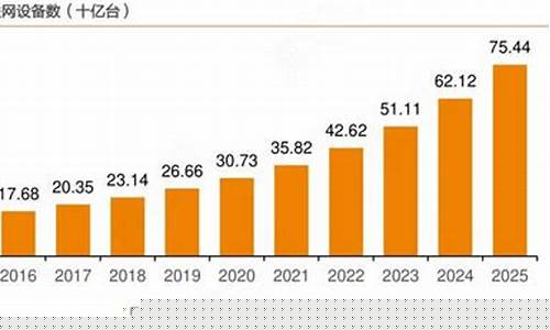 物联网行业分析调研报告范文(物联网调研报告范文2000字)_https://www.hbxfywj.com_基金知识_第1张