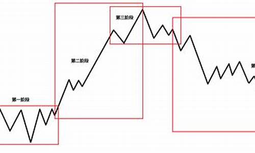 股票规律很简单(股票 规律)_https://www.hbxfywj.com_期货知识_第1张