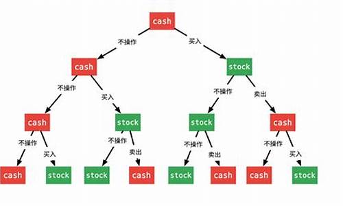 股票算法(股票算法交易公司排名)_https://www.hbxfywj.com_股票知识_第1张