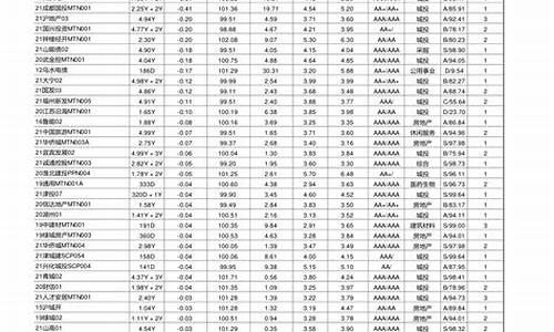 4000只股票一览表(4000多只股票)_https://www.hbxfywj.com_证券知识_第1张