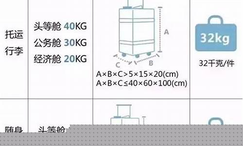 美国航空额外托运多少公斤_https://www.hbxfywj.com_期货知识_第1张