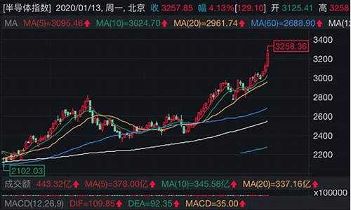 半导体股票未来怎么样(半导体股票值得投资吗)_https://www.hbxfywj.com_股票知识_第1张