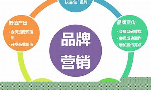 营销技巧和营销方法(酒店营销技巧和营销方法)_https://www.hbxfywj.com_股票知识_第1张
