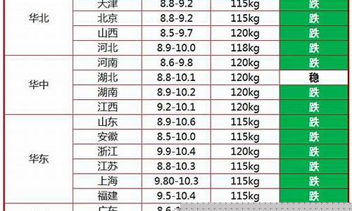 猪肉今天价格多少(猪肉今日价格是多少)_https://www.hbxfywj.com_期货知识_第1张
