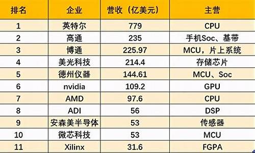 算力最强公司排名前十(算力公司排名)_https://www.hbxfywj.com_股票知识_第1张