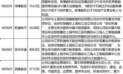 算力租赁概念股有哪些(算力租赁概念股有哪些公司)_https://www.hbxfywj.com_期货知识_第1张