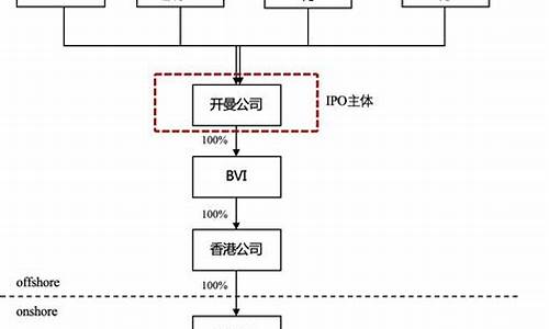 红筹架构的股权交易(红筹股 vie)_https://www.hbxfywj.com_基金知识_第1张