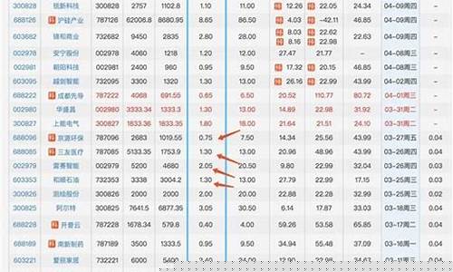 股票一键申购(股票一键申购什么意思)_https://www.hbxfywj.com_期货知识_第1张