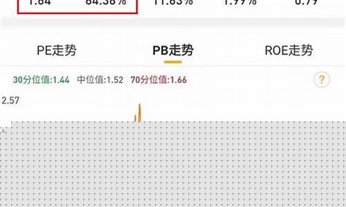 股票仓位多少合适(股票仓位多少合适买入)_https://www.hbxfywj.com_股票知识_第1张