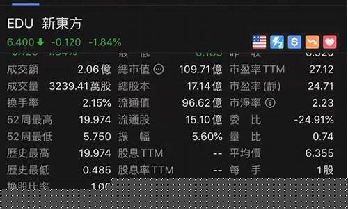 股票周一到周五跌的概率(股票周五到周一价格变化大吗)_https://www.hbxfywj.com_证券知识_第1张