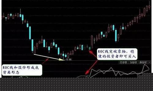 股票出现超买是什么意思(股票超买是利好吗)_https://www.hbxfywj.com_证券知识_第1张