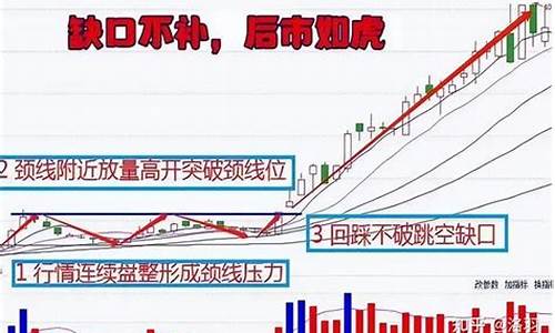 跳空缺口不补后市如虎(跳空缺口不补九死一生)_https://www.hbxfywj.com_证券知识_第1张